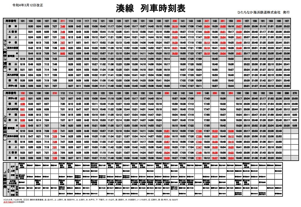 茨城常陸那珂海濱鐵道搭車方式、常陸那珂海濱鐵道一日券